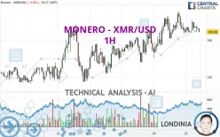 MONERO - XMR/USD - 1H