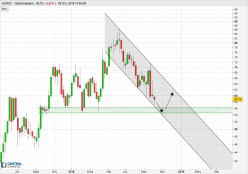 SOITEC - Weekly