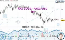 PAX GOLD - PAXG/USD - 1H