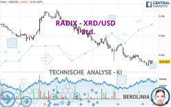 RADIX - XRD/USD - 1 Std.