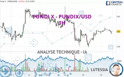 PUNDI X - PUNDIX/USD - 1H