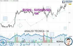 SUSHI - SUSHI/USD - 1H