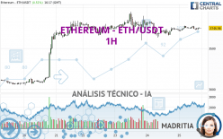 ETHEREUM - ETH/USDT - 1H