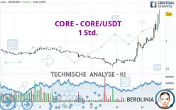 CORE - CORE/USDT - 1 Std.