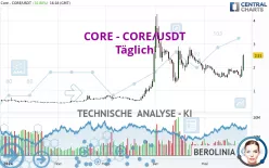 CORE - CORE/USDT - Täglich