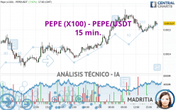 PEPE (X100) - PEPE/USDT - 15 min.
