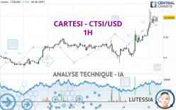 CARTESI - CTSI/USD - 1H