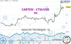 CARTESI - CTSI/USD - 1H