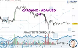 CARDANO - ADA/USD - 1H