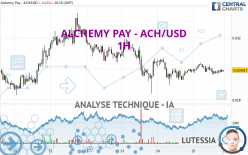 ALCHEMY PAY - ACH/USD - 1H