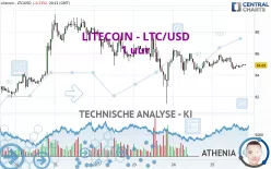 LITECOIN - LTC/USD - 1 uur