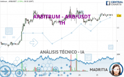 ARBITRUM - ARB/USDT - 1H