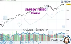 S&amp;P500 INDEX - Diario