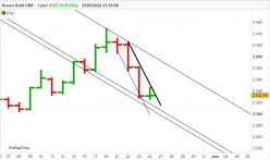 GOLD - USD - Daily