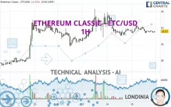 ETHEREUM CLASSIC - ETC/USD - 1H