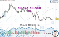 SOLANA - SOL/USD - 1H