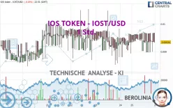 IOS TOKEN - IOST/USD - 1 Std.