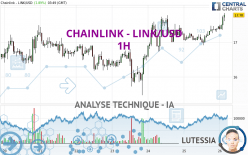 CHAINLINK - LINK/USD - 1H