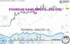 ETHEREUM NAME SERVICE - ENS/USD - 1H