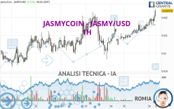 JASMYCOIN - JASMY/USD - 1H