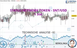 STATUS NETWORK TOKEN - SNT/USD - 1 Std.