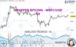 WRAPPED BITCOIN - WBTC/USD - 1H