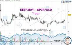 KEEP3RV1 - KP3R/USD - 1 uur