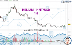 HELIUM - HNT/USD - 1H