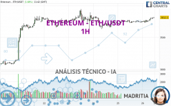 ETHEREUM - ETH/USDT - 1H