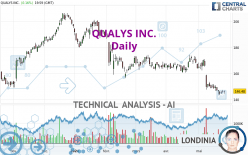 QUALYS INC. - Daily