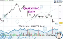 QUALYS INC. - Daily