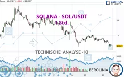 SOLANA - SOL/USDT - 1H