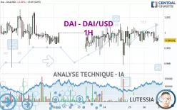 DAI - DAI/USD - 1H