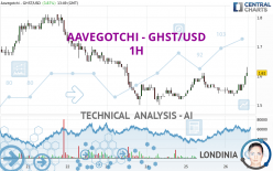 AAVEGOTCHI - GHST/USD - 1H