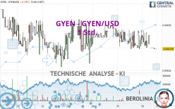 GYEN - GYEN/USD - 1 Std.