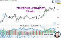 ETHEREUM - ETH/USDT - 15 min.