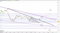 BAVARIAN NORDIC A/S [CBOE] - Journalier