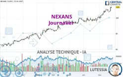 NEXANS - Journalier