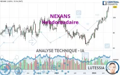 NEXANS - Hebdomadaire