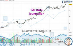 SAFRAN - Journalier