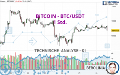 BITCOIN - BTC/USDT - 1H