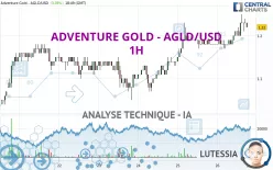 ADVENTURE GOLD - AGLD/USD - 1H