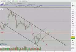 USD/JPY - 1 uur