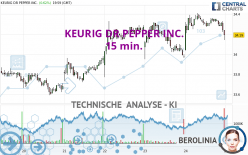 KEURIG DR PEPPER INC. - 15 min.