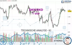 DKK/HKD - 1 uur