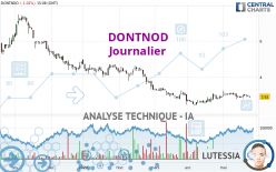 DONTNOD - Journalier