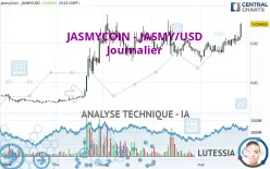 JASMYCOIN - JASMY/USD - Dagelijks