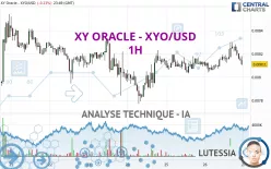 XY ORACLE - XYO/USD - 1H