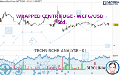 WRAPPED CENTRIFUGE - WCFG/USD - 1 Std.