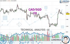 CAD/SGD - 1H